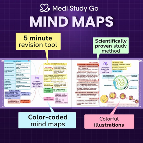 Final Year BDS – Mind Maps + QR Notes