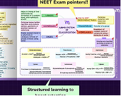 Meet MediStudyGo. Your Entire NEET Prep, Organised.
